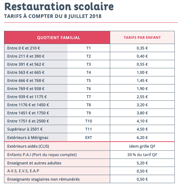 Tarifs de la restauration scolaire cantine - Mérignac