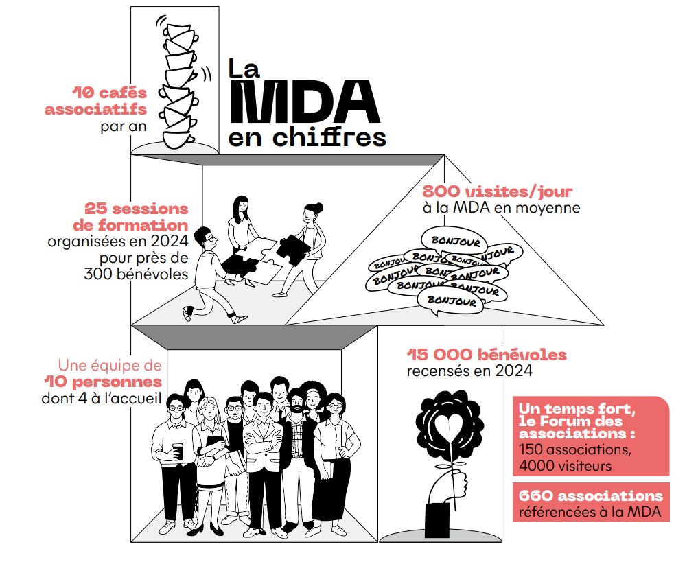 MDA Infographique