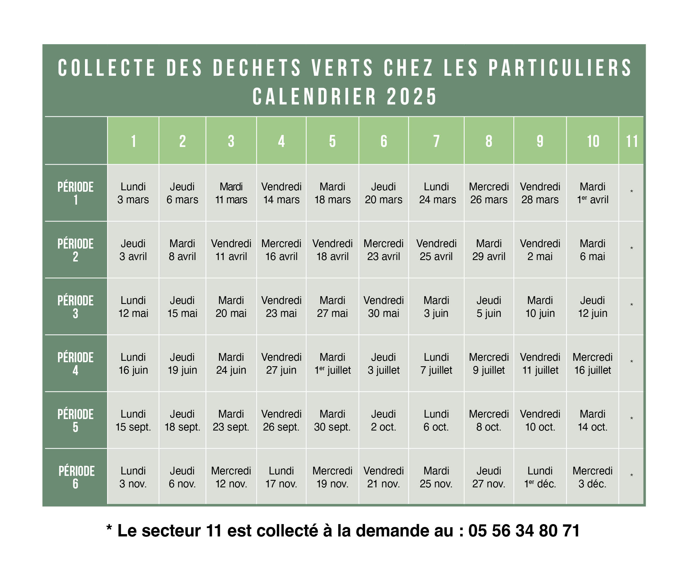 Planning de collecte 