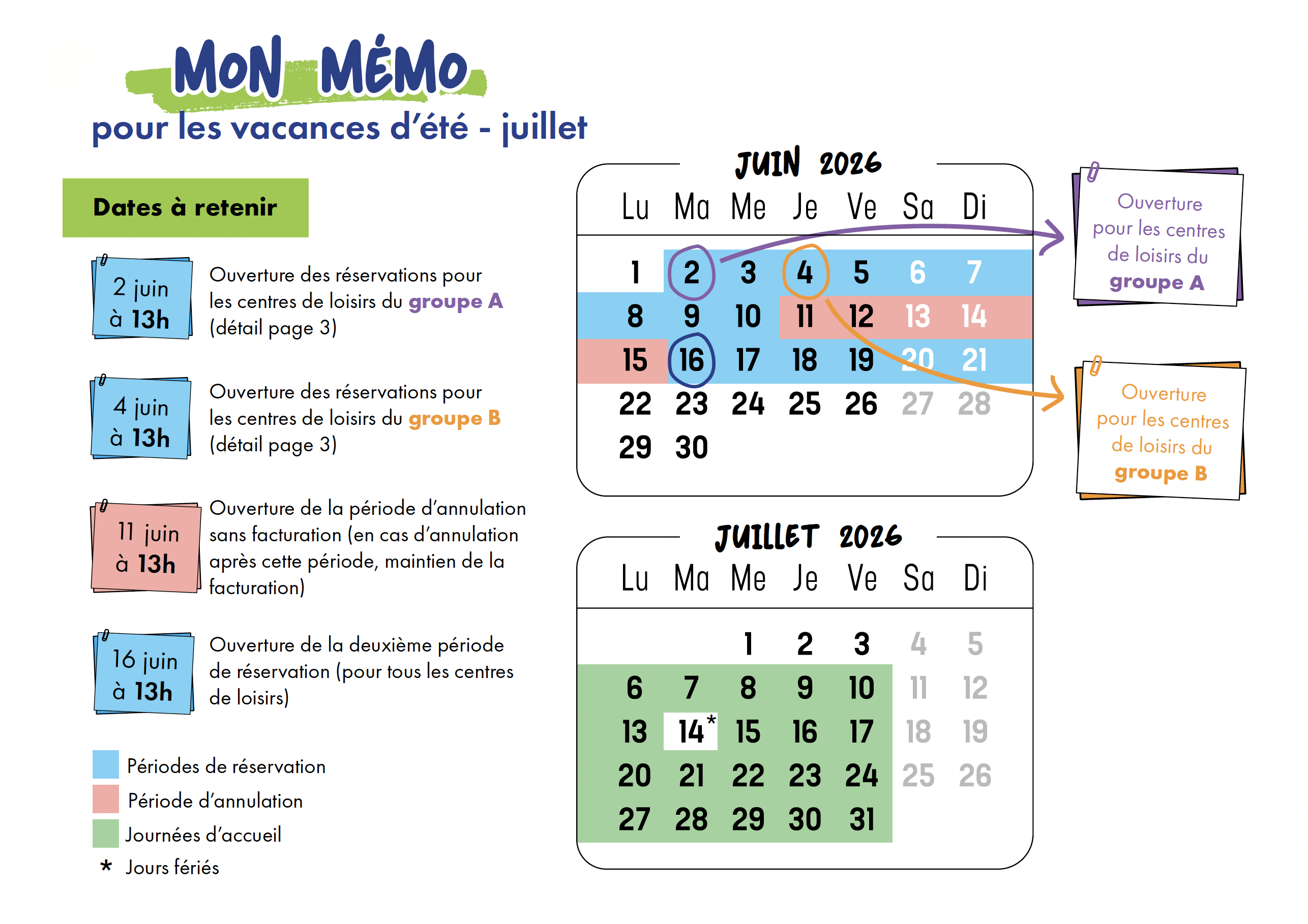 Mémo pour les vacances d'été - juillet 2026