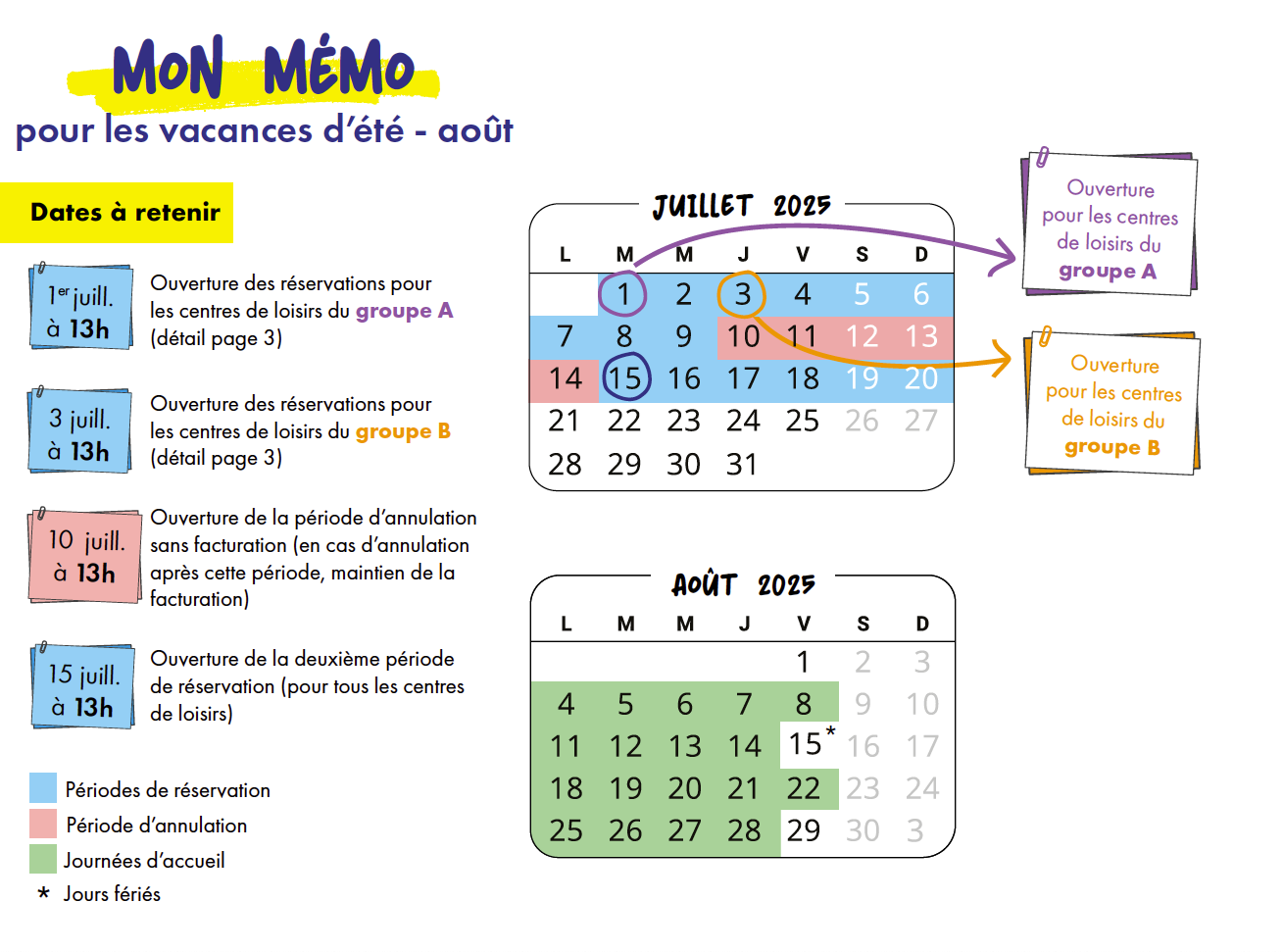 Mémo pour les vacances d'été - août 2025