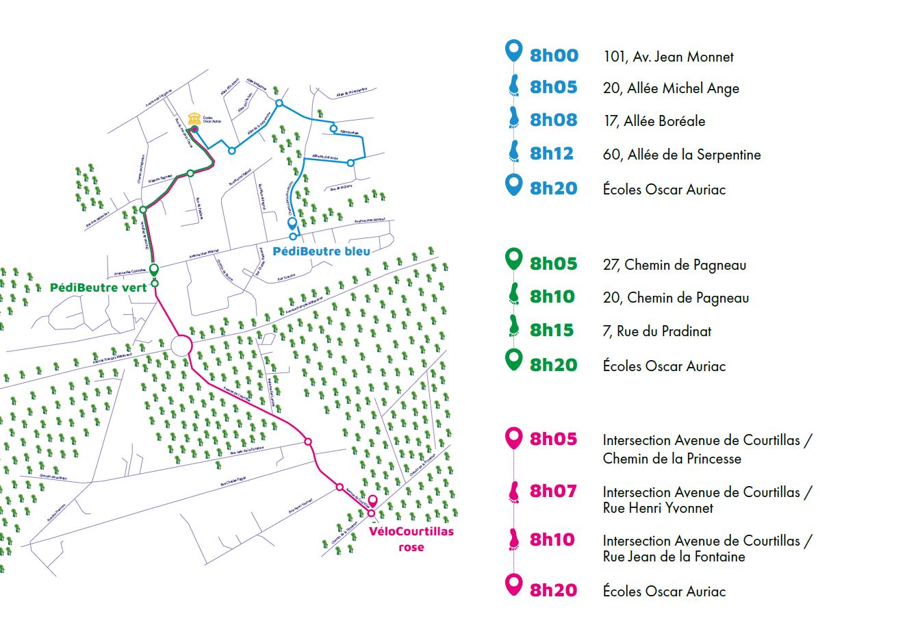 plan pedibus beutre oscar auriac