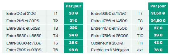 tarifs reservations sejours ete 2025 enfance merignac